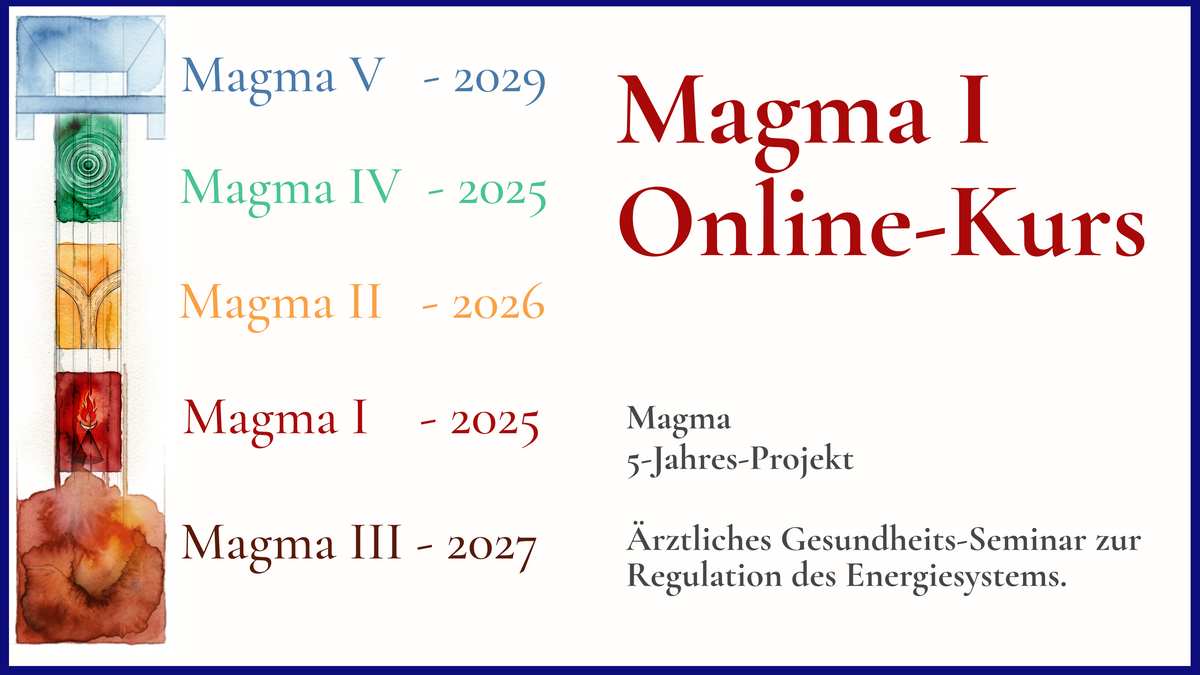 MAGMA 1 - Das Innere Feuer entfachen